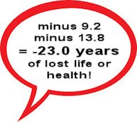 future vitality is built over time